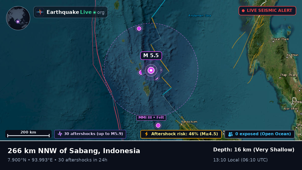 Indian Ocean (Indonesia)
