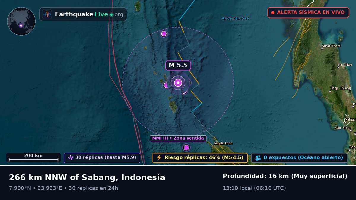 Océano Índico (Indonesia)