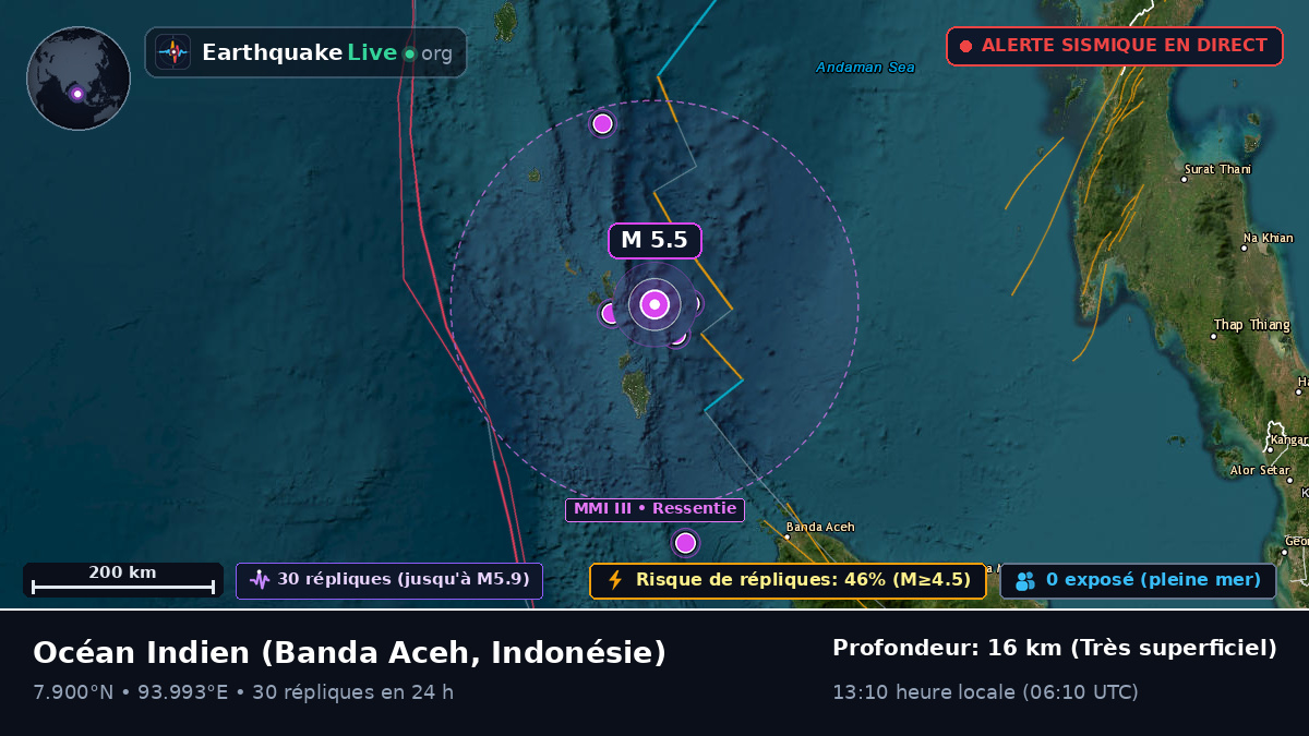 Océan Indien (Indonésie)