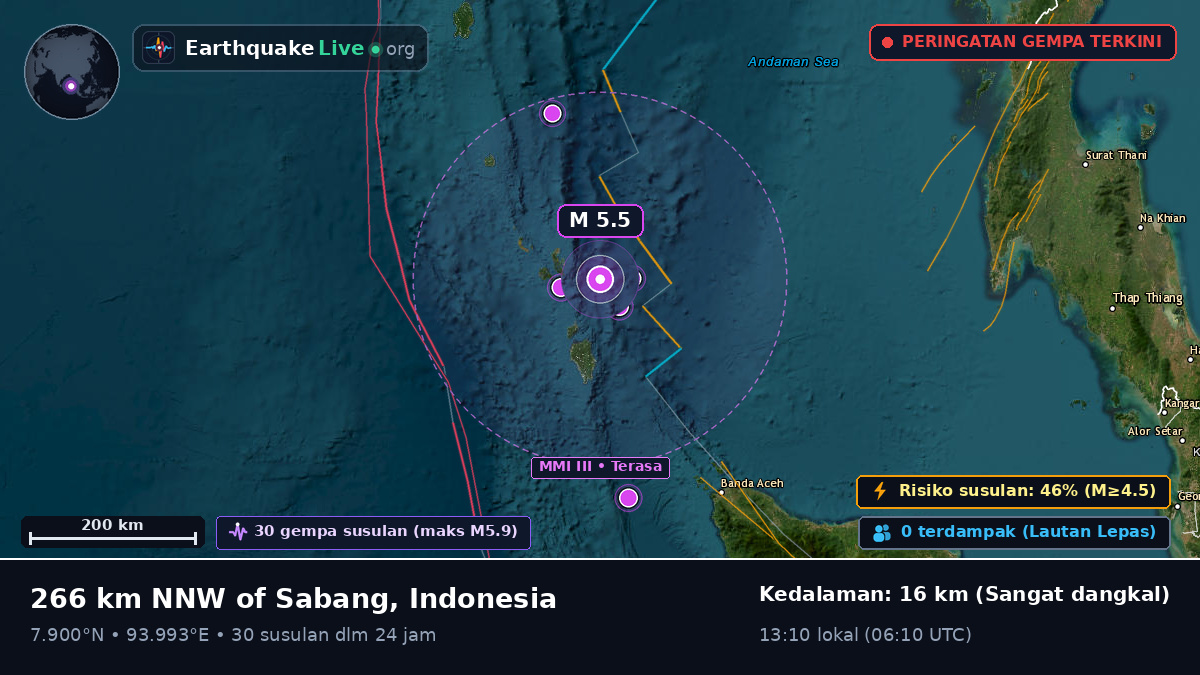 Samudra Hindia (Indonesia)