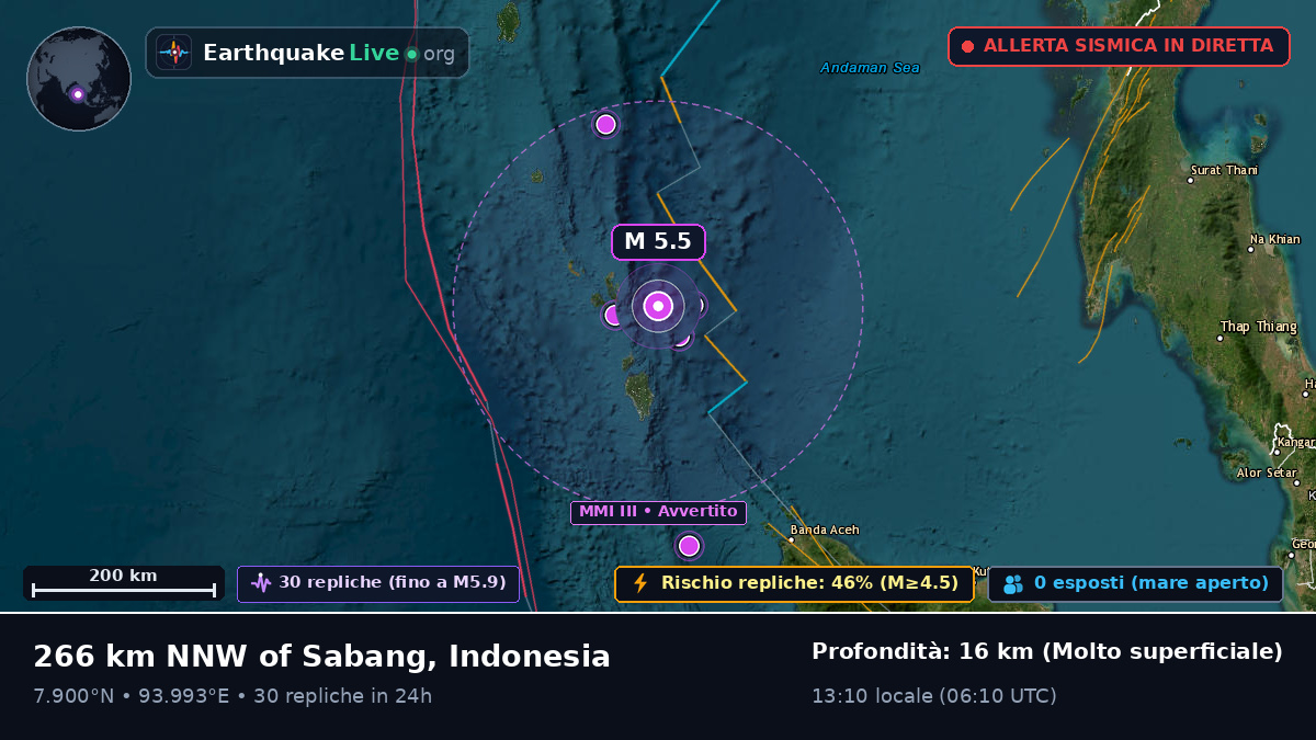 Oceano Indiano (Indonesia)