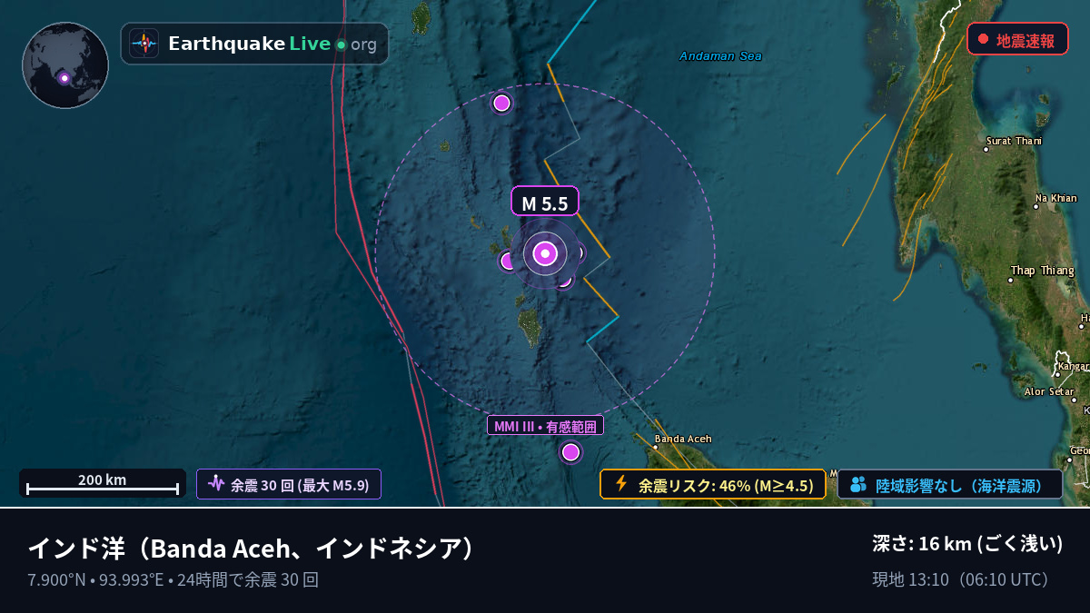 インド洋 (インドネシア)