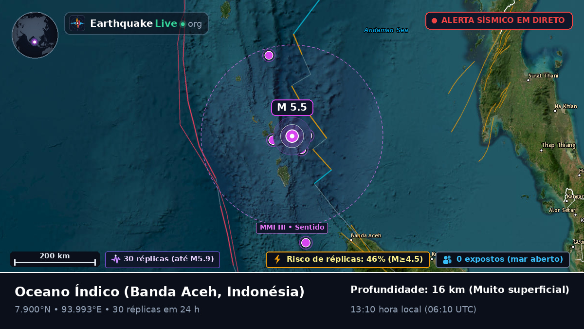 Oceano Índico (Indonésia)