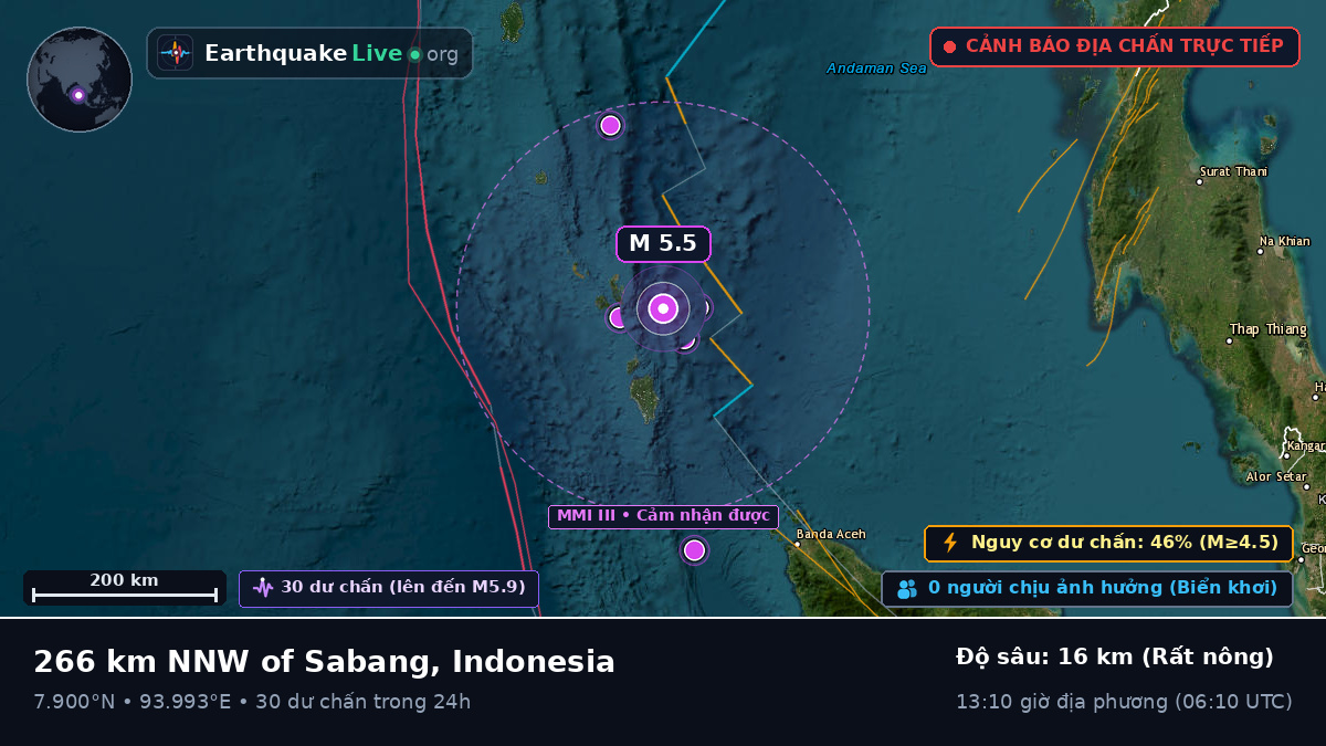 Ấn Độ Dương (Indonesia)