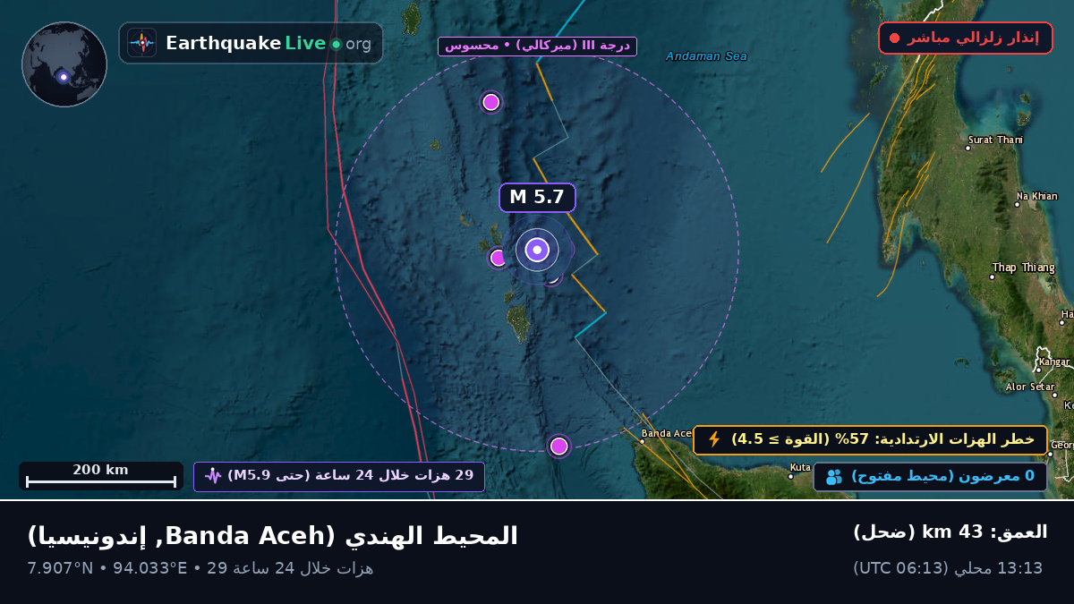 المحيط الهندي (إندونيسيا)