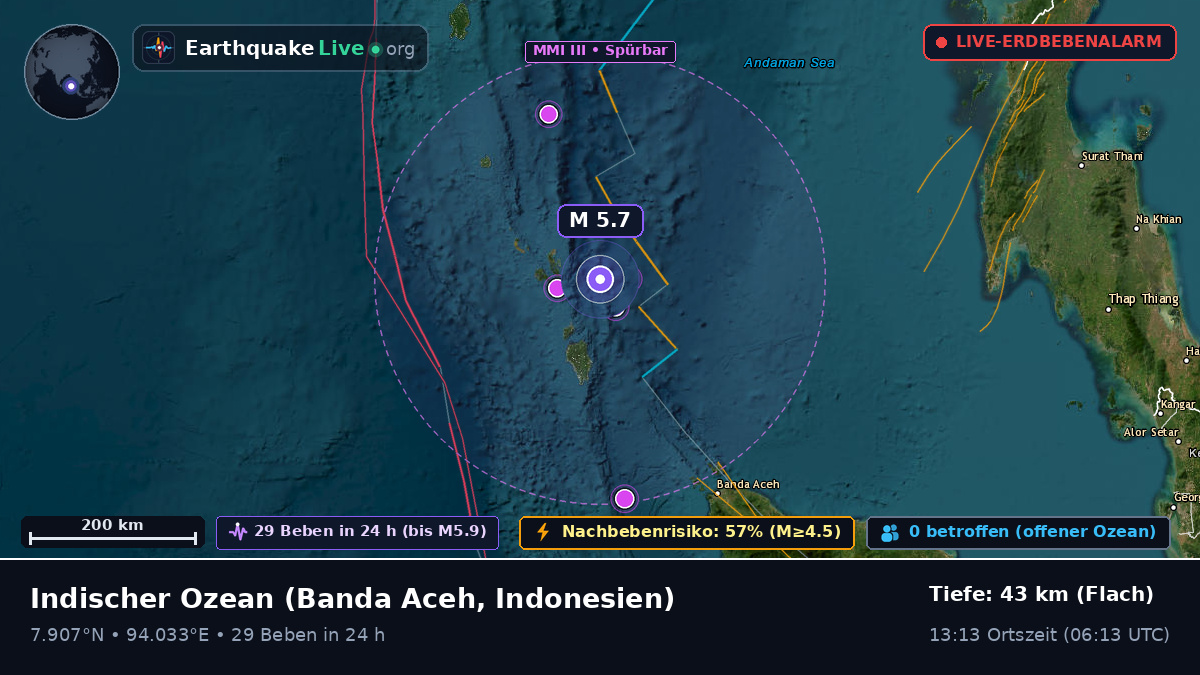 Indischer Ozean (Indonesien)