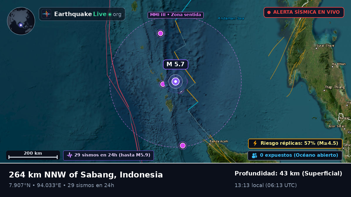 Océano Índico (Indonesia)
