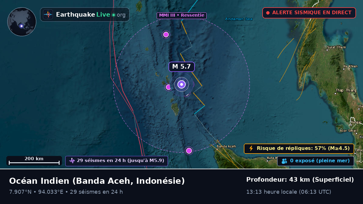 Océan Indien (Indonésie)