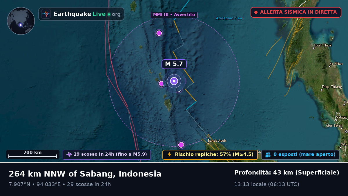 Oceano Indiano (Indonesia)