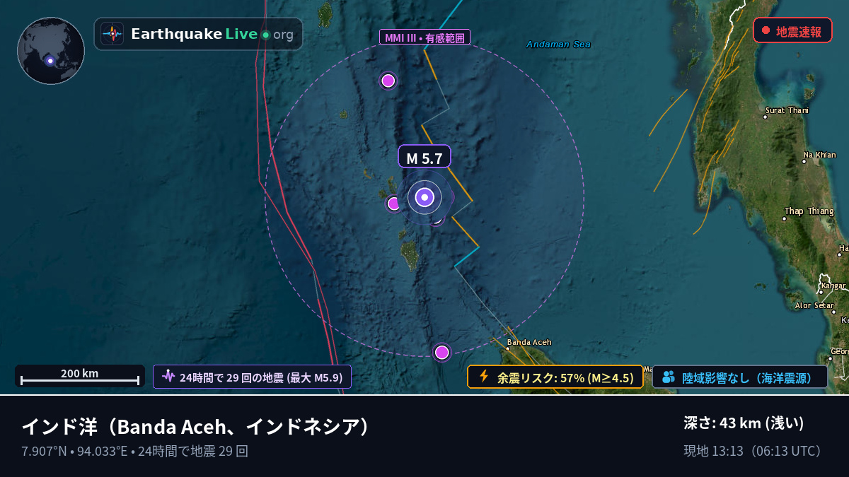 インド洋 (インドネシア)