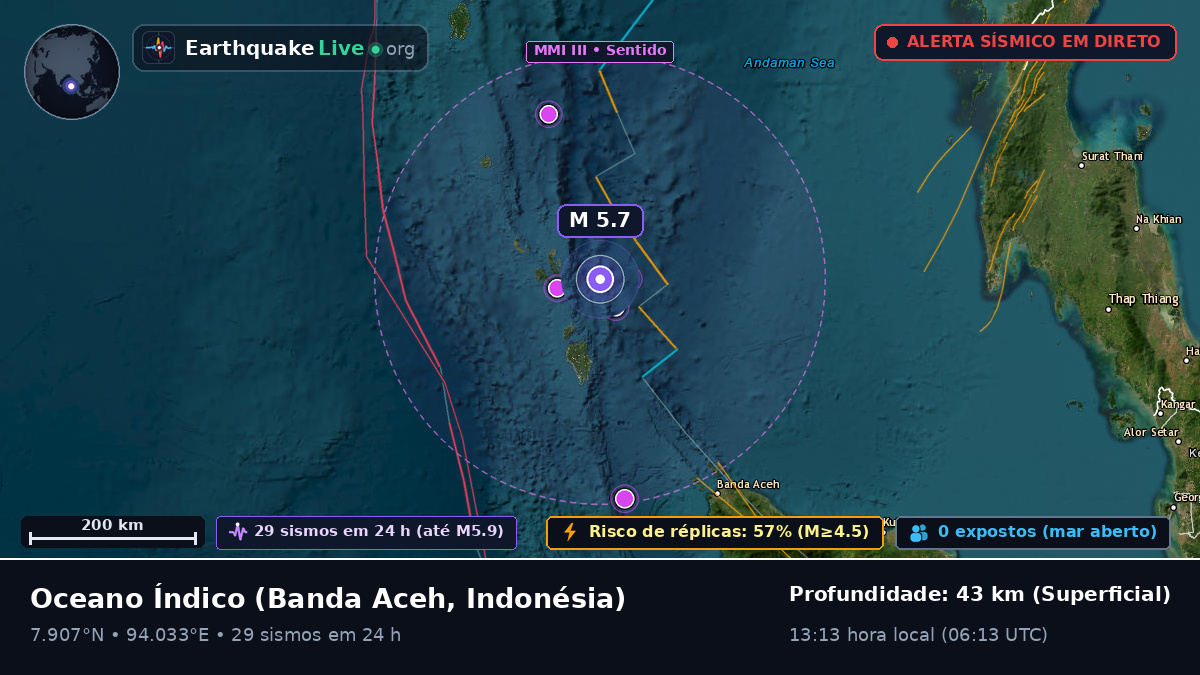 Oceano Índico (Indonésia)