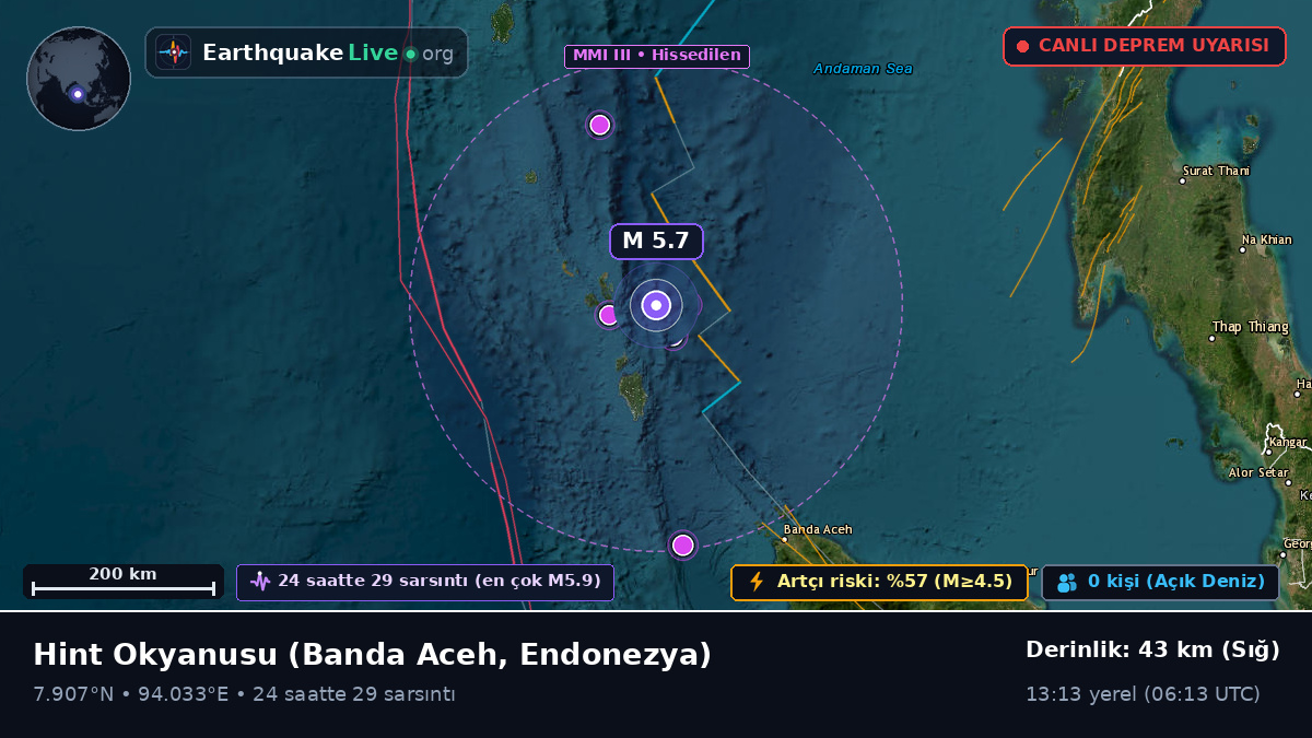 Hint Okyanusu (Endonezya)