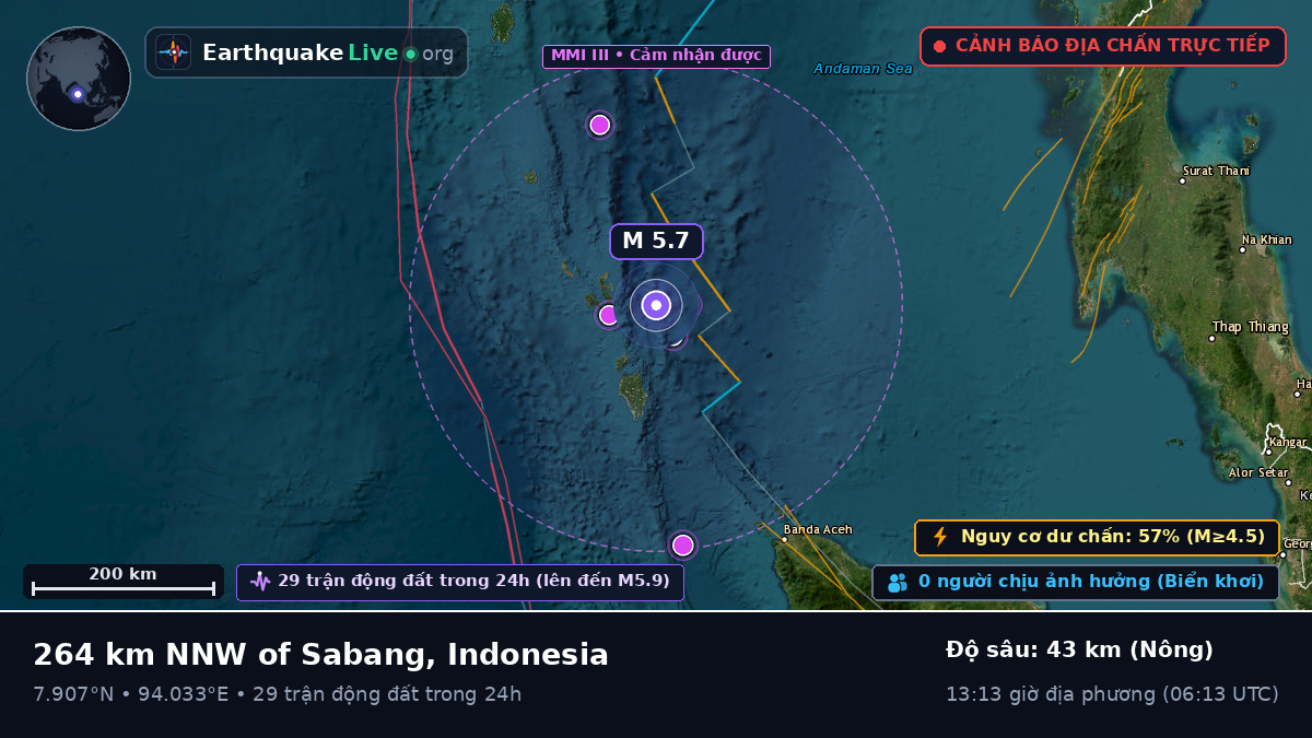 Ấn Độ Dương (Indonesia)