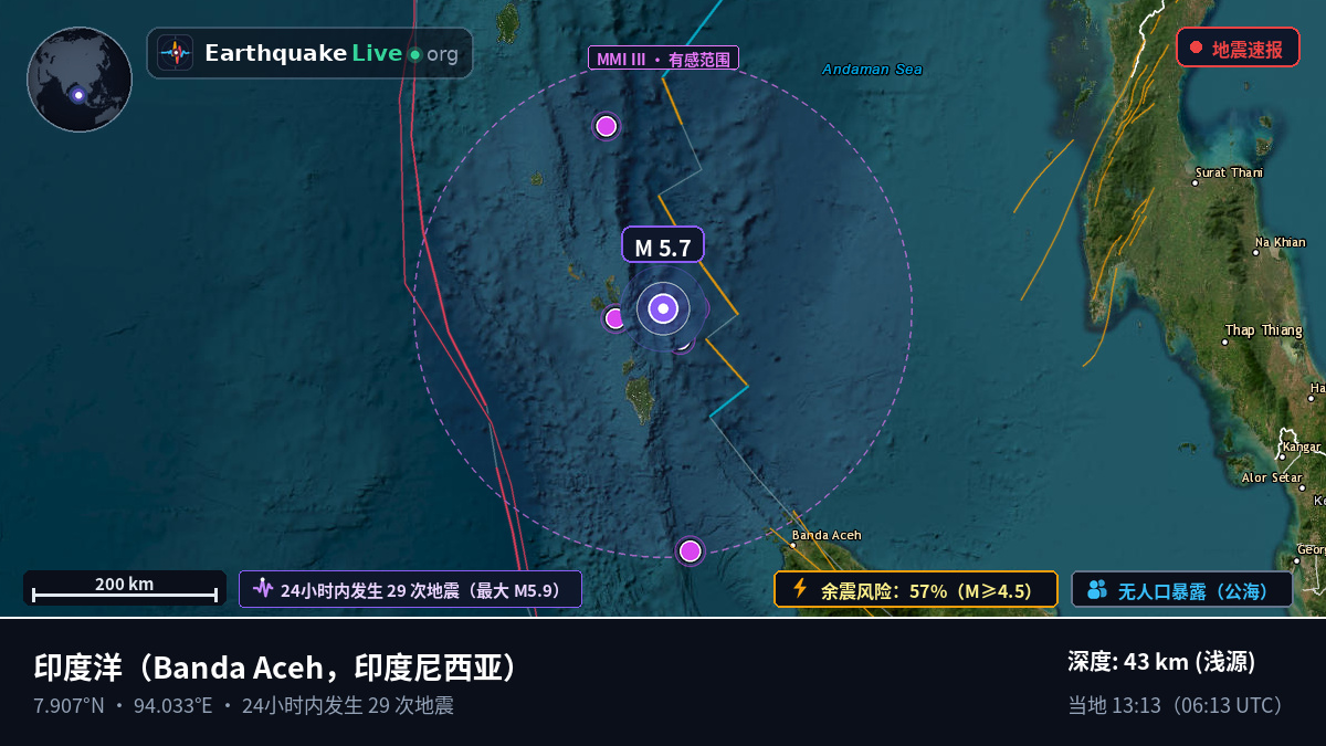 印度洋 (印度尼西亚)