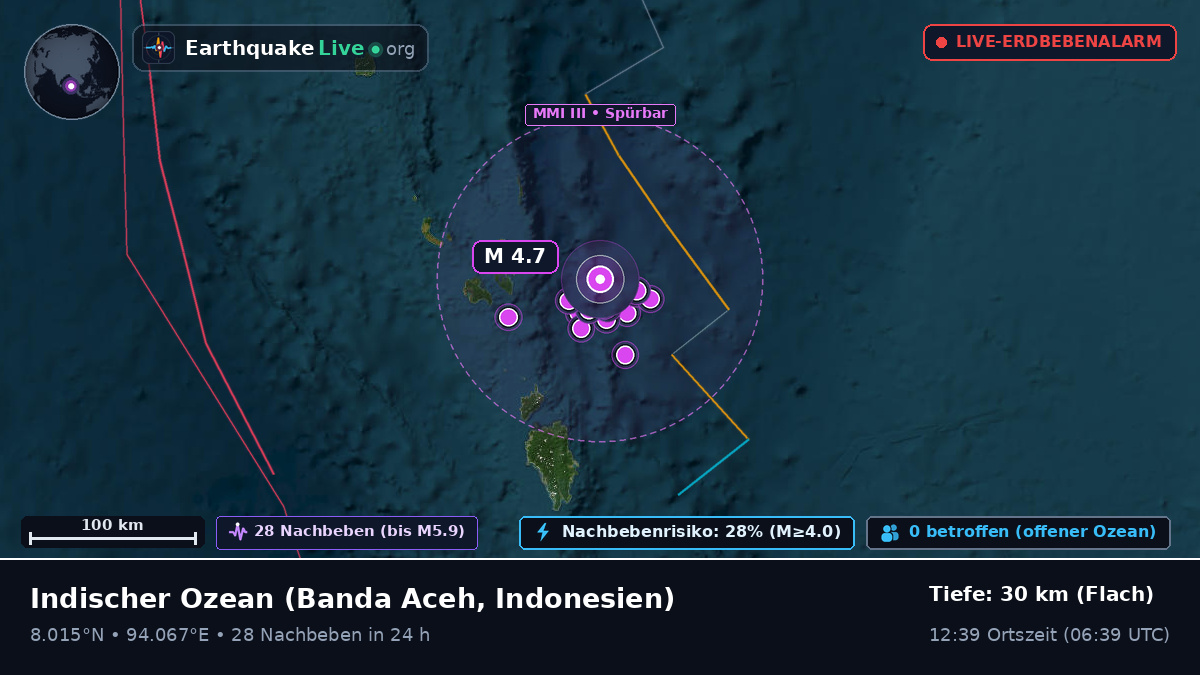 Indischer Ozean (Indonesien)