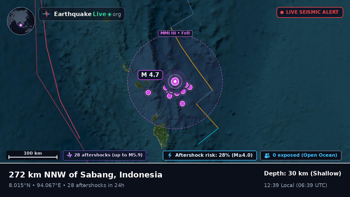 Indian Ocean (Indonesia)