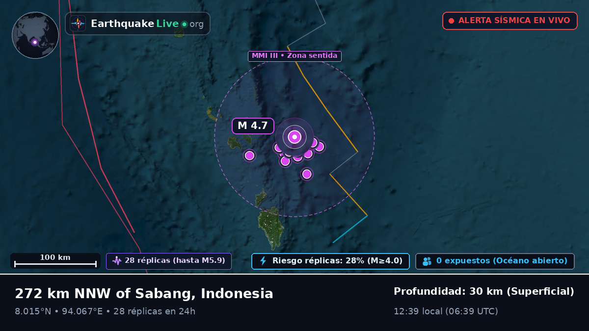 Océano Índico (Indonesia)