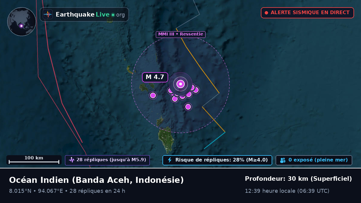 Océan Indien (Indonésie)