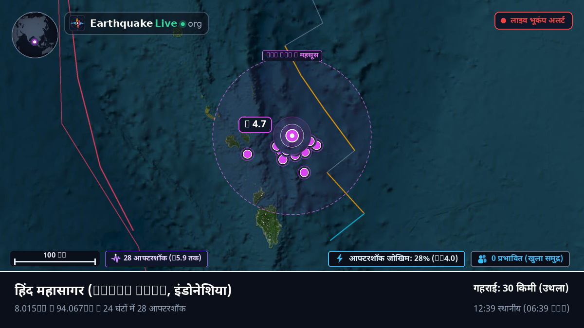 हिंद महासागर (इंडोनेशिया)