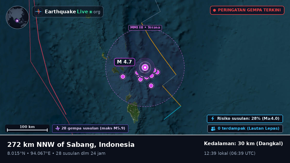 Samudra Hindia (Indonesia)
