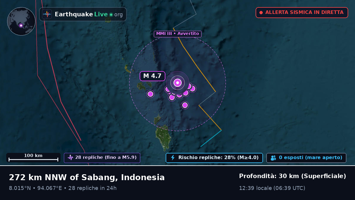 Oceano Indiano (Indonesia)