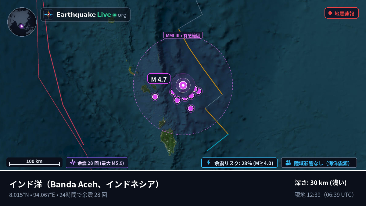 インド洋 (インドネシア)