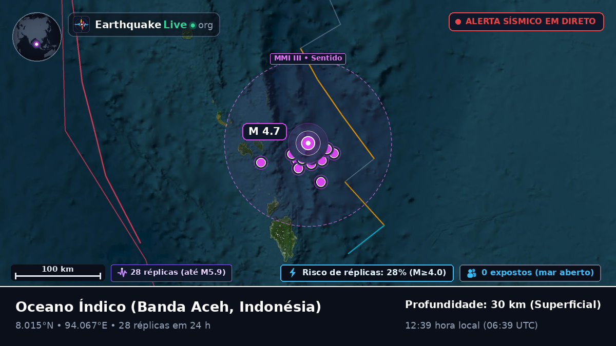 Oceano Índico (Indonésia)