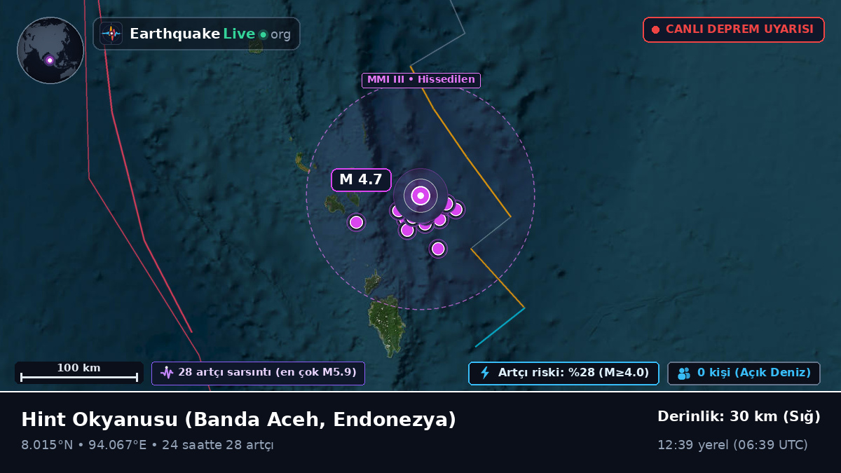Hint Okyanusu (Endonezya)
