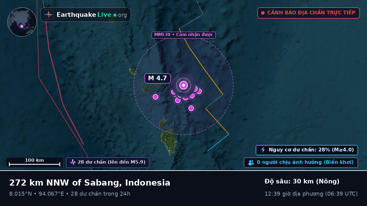 Ấn Độ Dương (Indonesia)