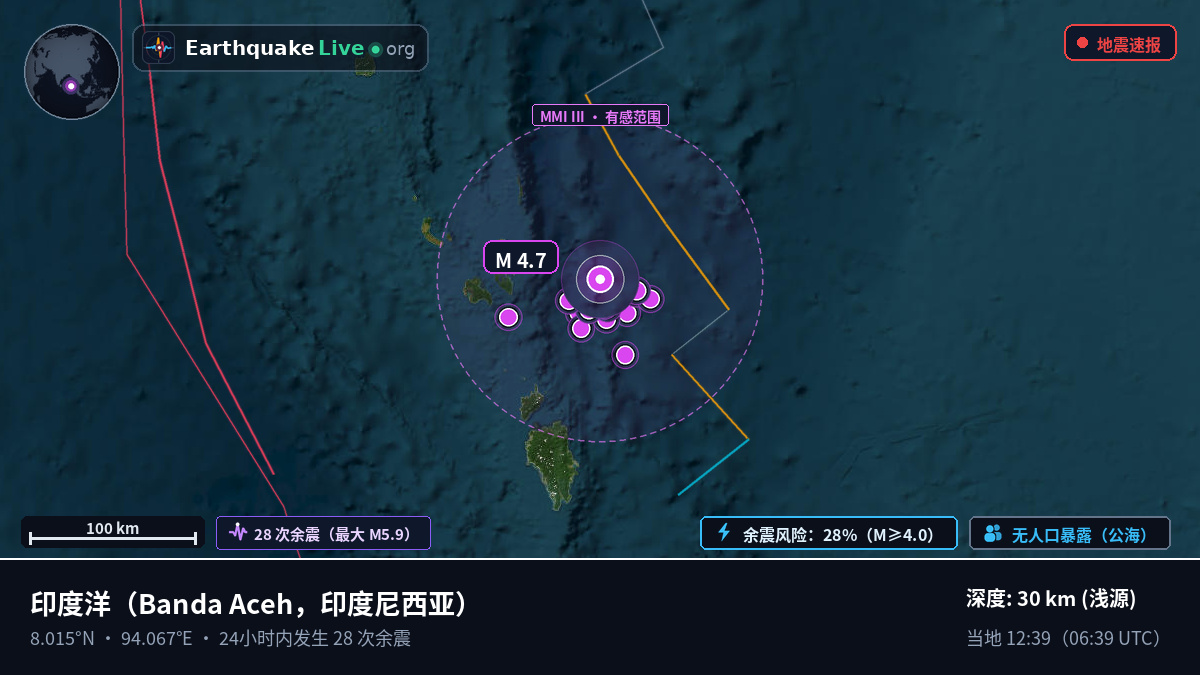 印度洋 (印度尼西亚)