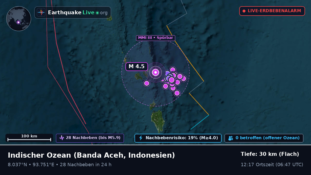 Indischer Ozean (Indonesien)