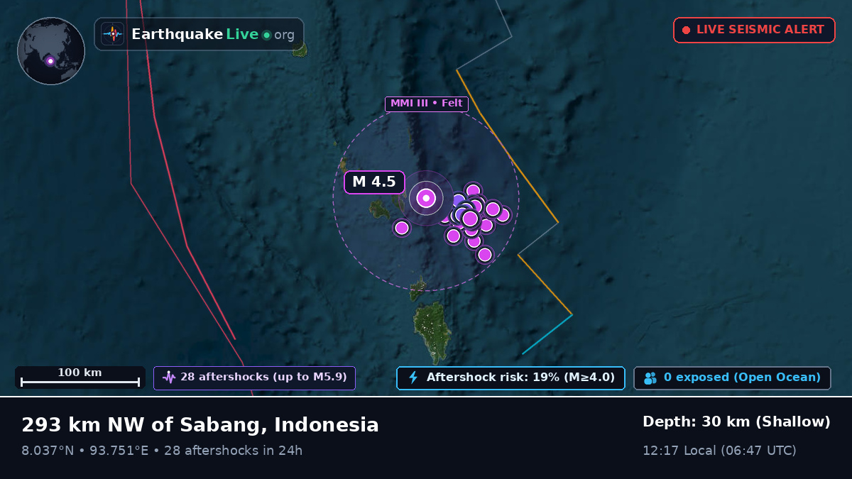 Indian Ocean (Indonesia)