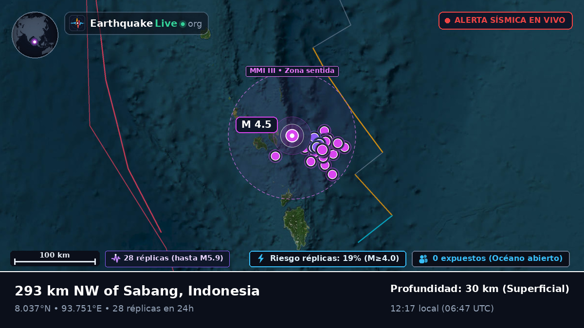 Océano Índico (Indonesia)