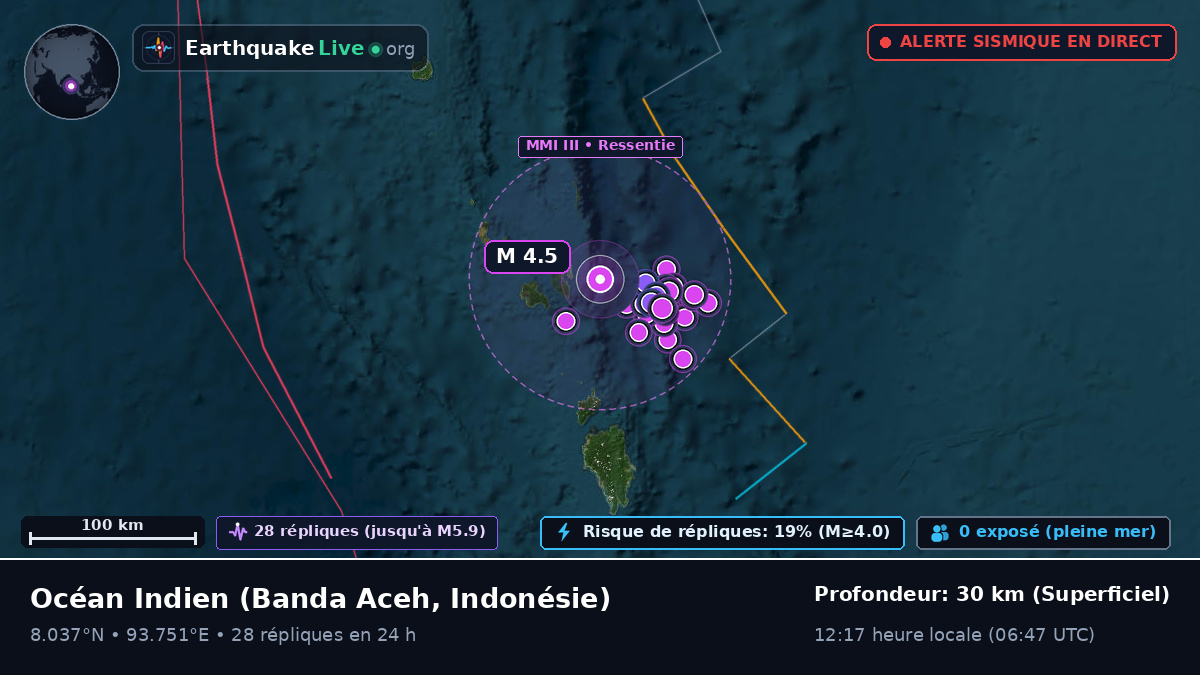 Océan Indien (Indonésie)