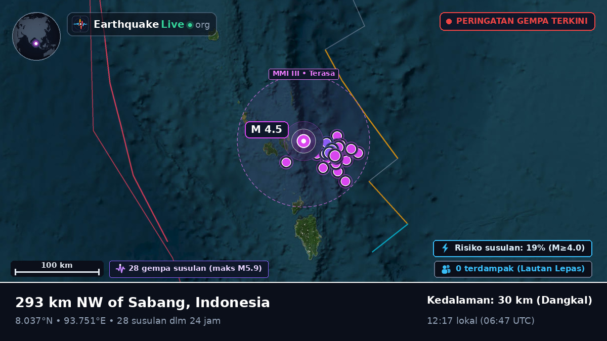 Samudra Hindia (Indonesia)