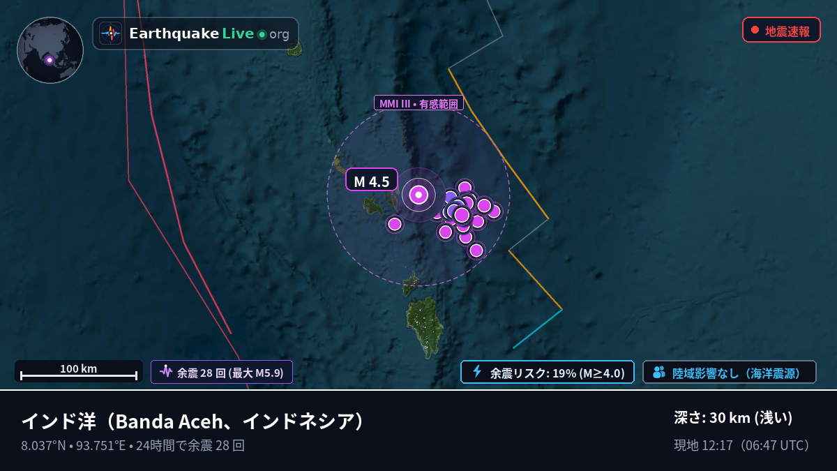 インド洋 (インドネシア)