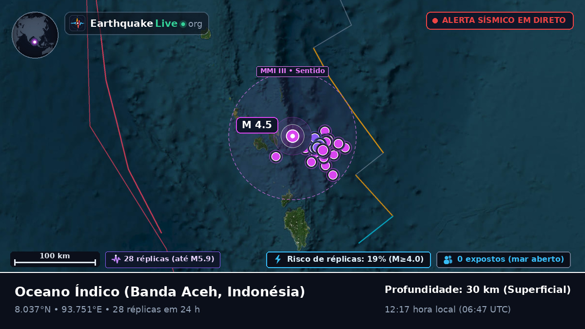 Oceano Índico (Indonésia)