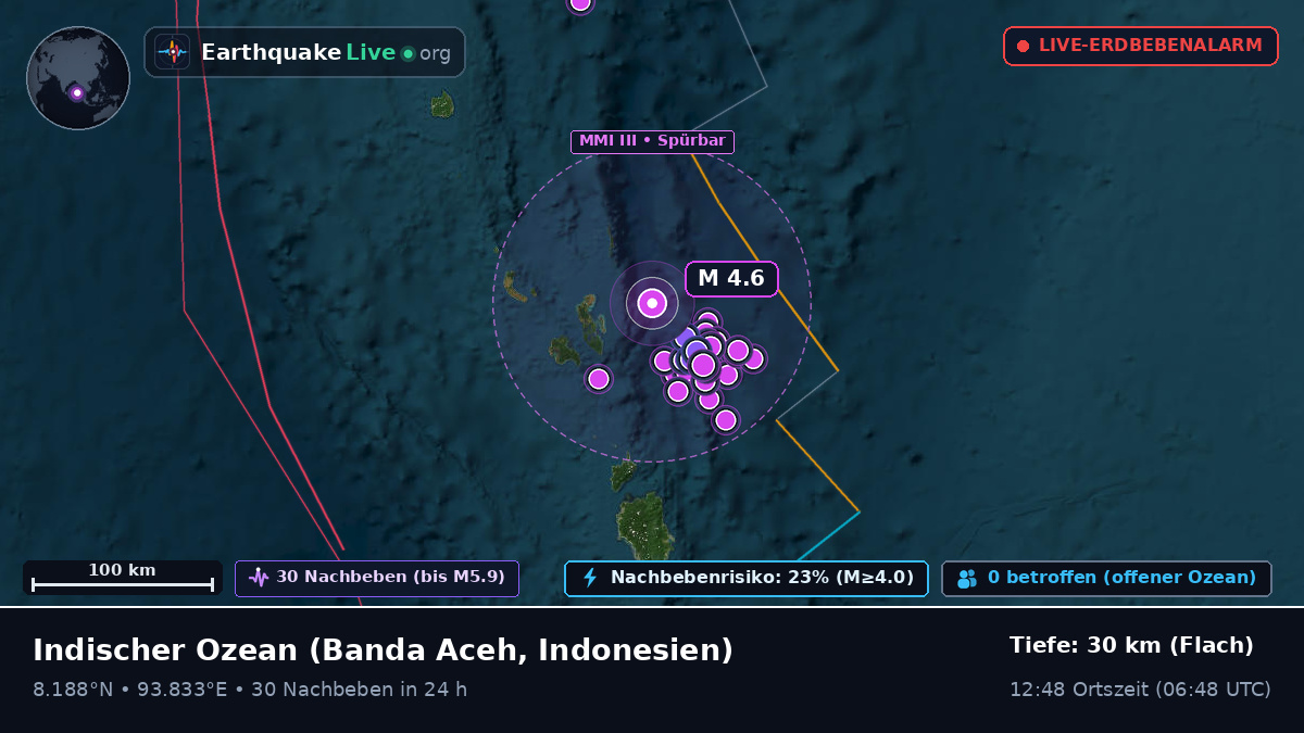Indischer Ozean (Indonesien)