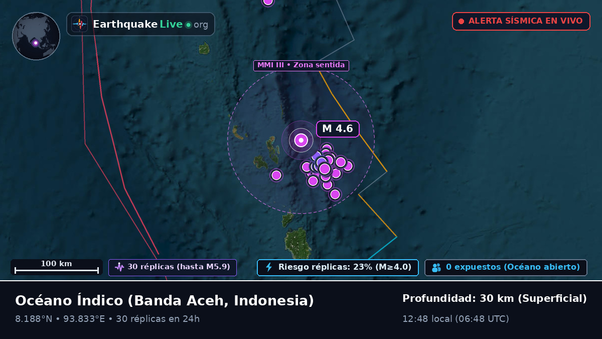 Océano Índico (Indonesia)