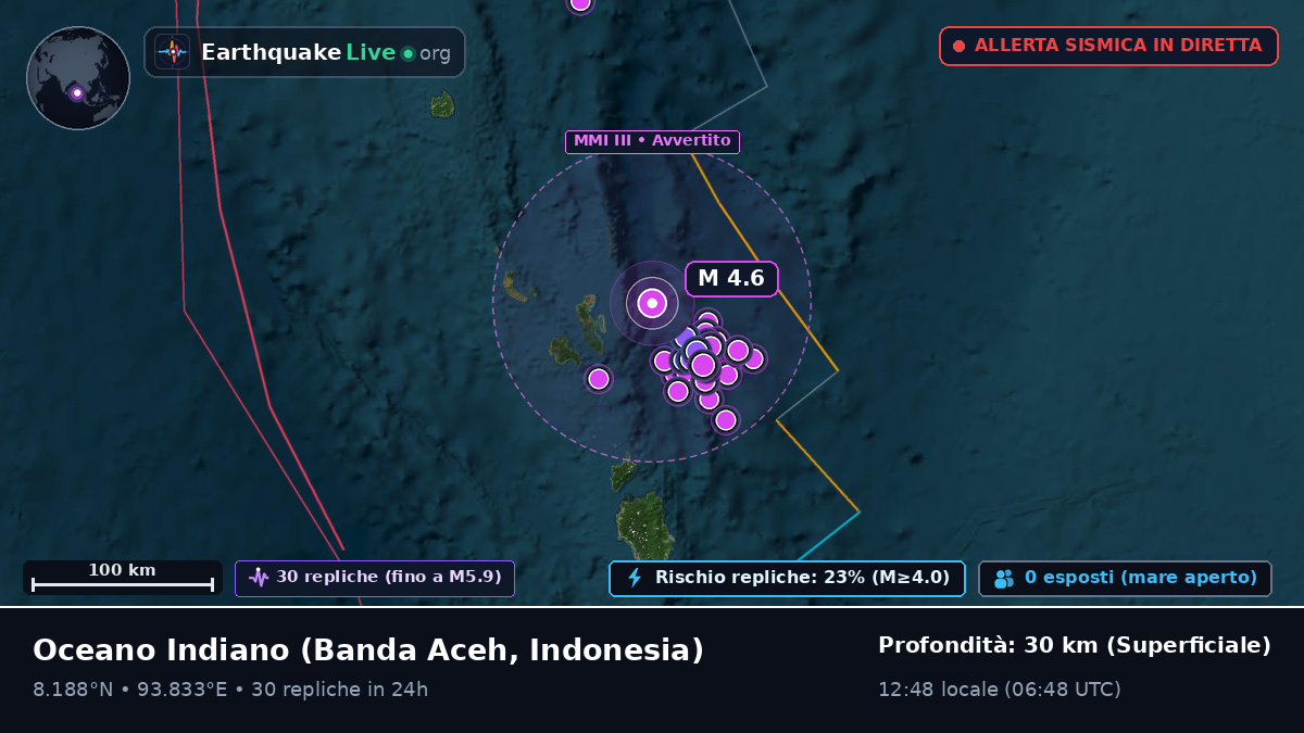 Oceano Indiano (Indonesia)