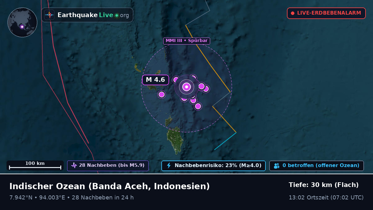 Indischer Ozean (Indonesien)