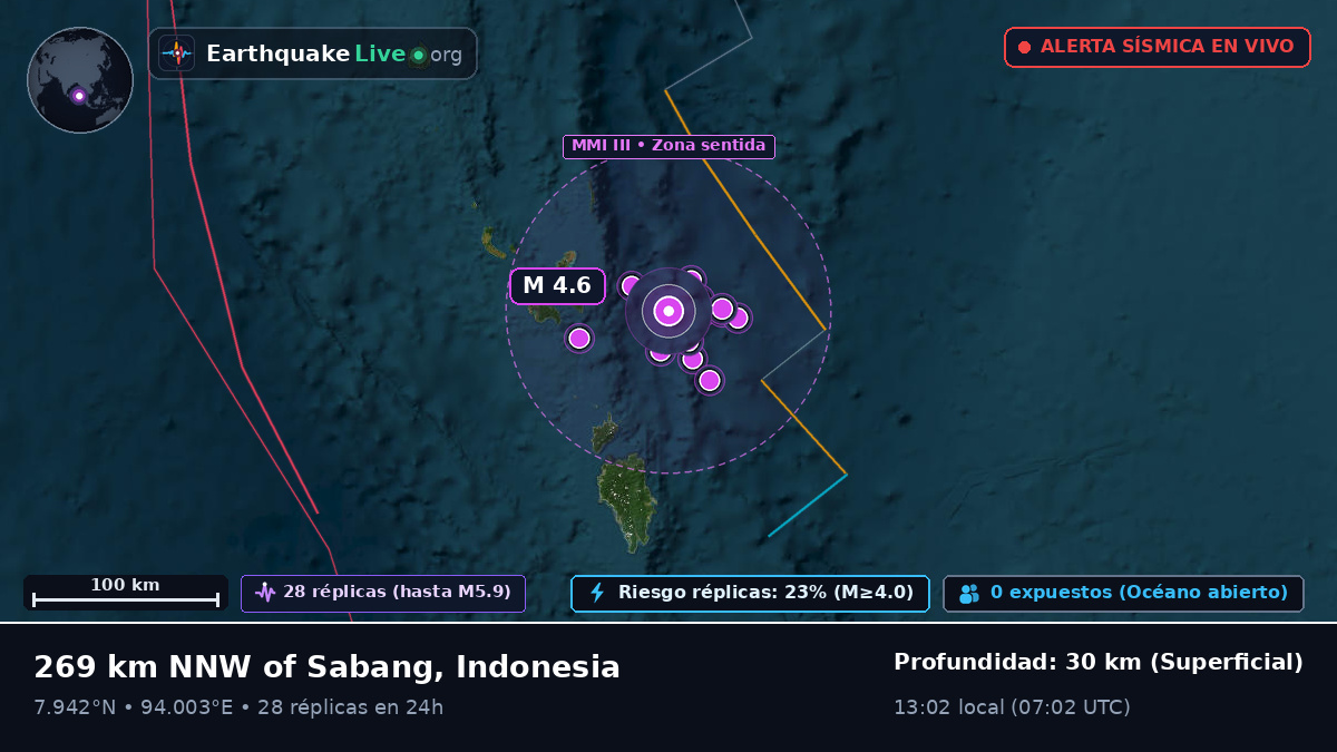 Océano Índico (Indonesia)