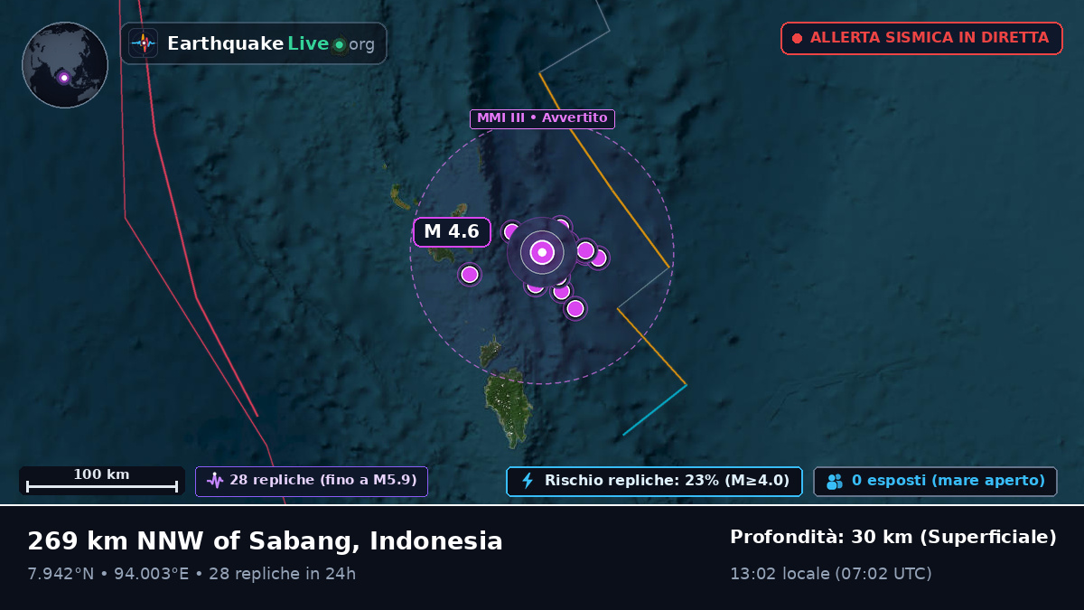 Oceano Indiano (Indonesia)