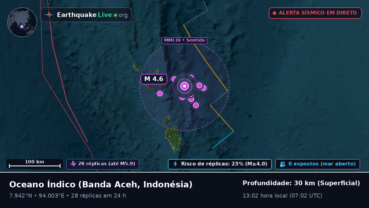 Oceano Índico (Indonésia)