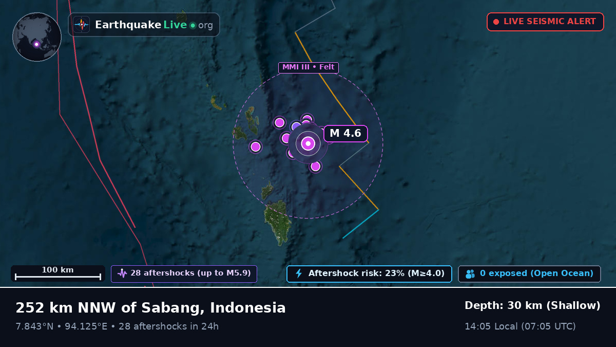Indian Ocean (Indonesia)