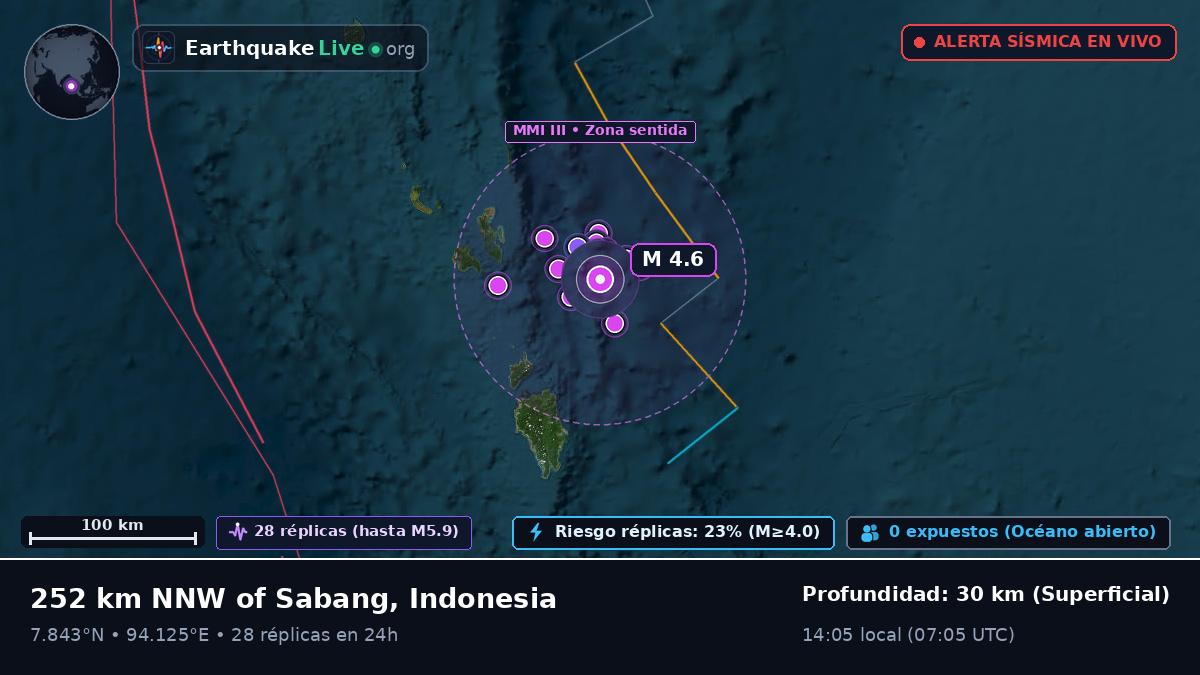 Océano Índico (Indonesia)