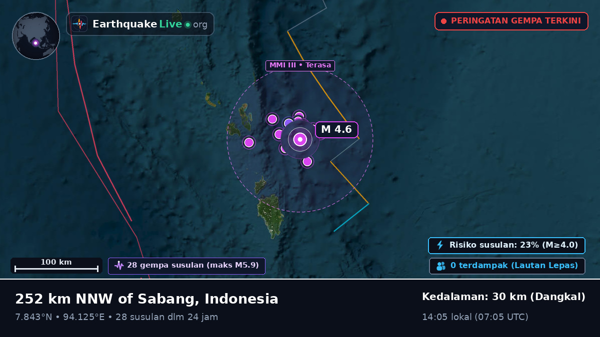 Samudra Hindia (Indonesia)