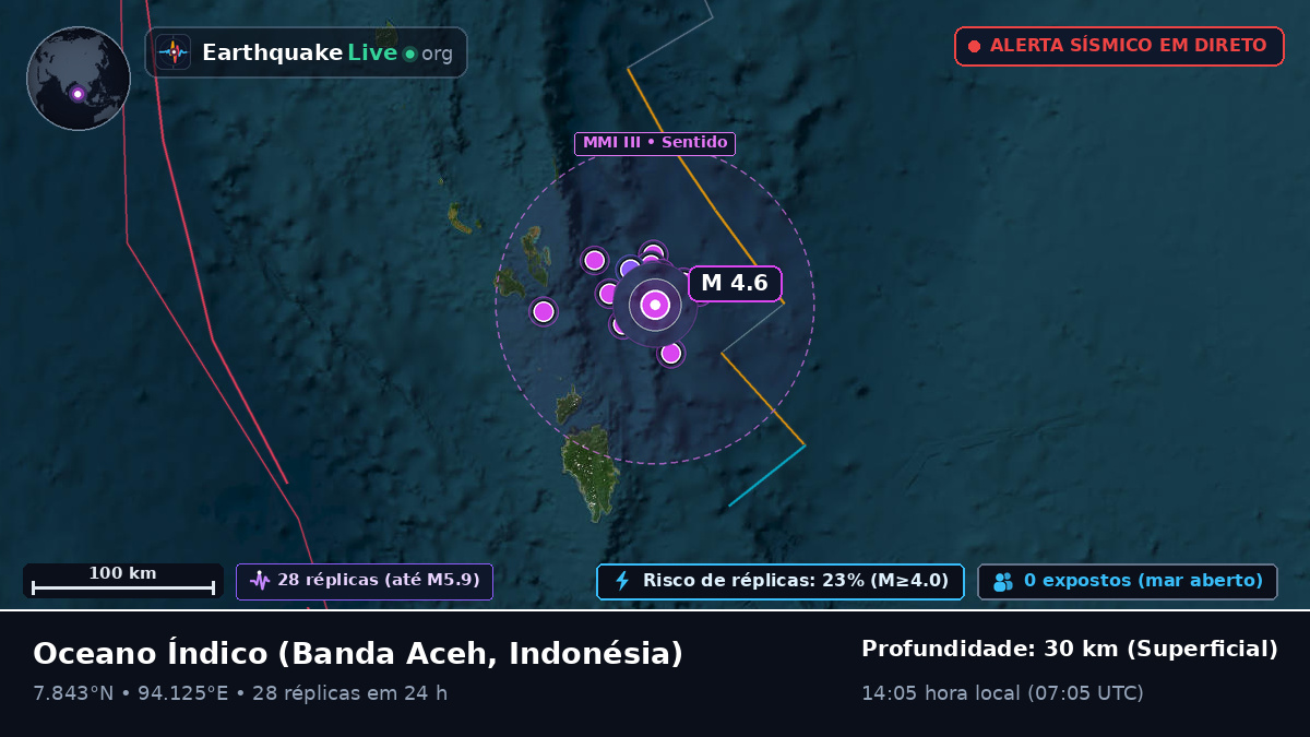 Oceano Índico (Indonésia)