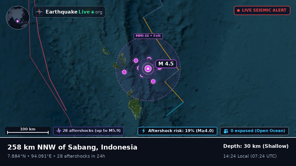Indian Ocean (Indonesia)