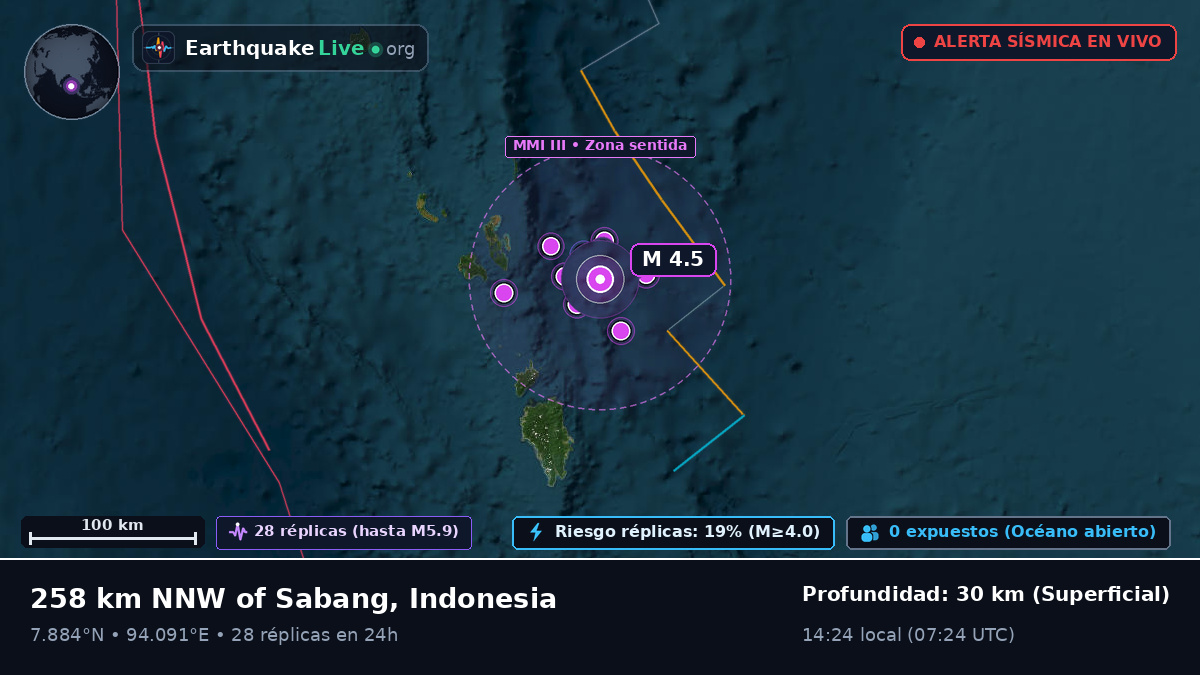 Océano Índico (Indonesia)